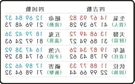 五鬼數字易經手機號碼